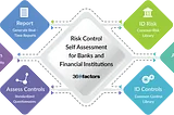 How RCSA Can Improve the Control Environment of a Bank