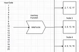 Understanding Consistent Hashing: A Robust Approach to Data Distribution in Distributed Systems