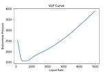 VLP Coding in Python