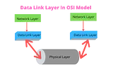 Data Link Layer Protocols