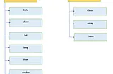 Primitive Data Types and What Default Values Are Assigned to Them in Java?