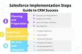 Salesforce Implementation Steps — Guide to CRM Success