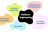 Platform Engineering — What it is, Why it is trending