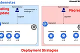 ⎈ Rolling Update & Recreate Deployment Strategies in Kubernetes ⚙️