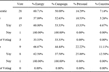 Appendix A