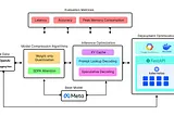 Building a High-Performance Parallel LLM Pipeline Using Weight Optimization, KV Cache, SDPA, and…