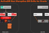 Non Disruptive DR Drills for Oracle Databases using Pure Storage ActiveDR — Part 1 of 4