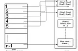 How Do Indexes Work Internally in a Database System?