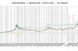 NEW hedging program: turning Bitcoin risk into an opportunity