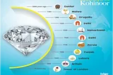 Koh-I-Noor Diamond