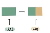 Deep Learning Illustrated, Part 4: Recurrent Neural Networks