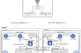 Istio multicluster with multiple network using istio-gateway