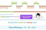 The many flaws of Flow Efficiency