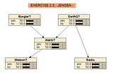 Explaining vs. Expaining Away with a Bayesian Network and ChatGPT 4o.