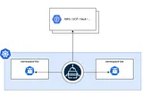 Secrets Management in Kubernetes