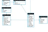 How Django Signals Work