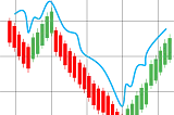 Options Trading Indicators