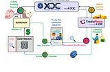 XDC Trade Network Unveils Unlimited Free Pilot Program to Digitise Trade Finance.