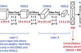 How to write a Technical Blog