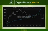 CryptoFinance Metrics | 07.10.2023