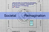 Societal Reimagination: Play