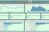 ER Encounters Dashboard Insights