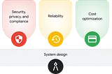 The Google Cloud Architecture Framework