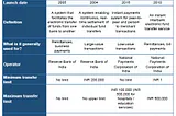 Revolutionizing Digital Transactions in India: Understanding NEFT, RTGS, IMPS, & UPI