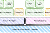 DBaaS in 2024: Which PostgreSQL operator for Kubernetes to select for your platform?