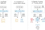 MLflow setup to track your experiments