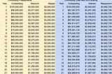 Alternatives to Securitisation of ill-liquid Assets