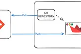 Streamlit in Snowflake deployment techniques