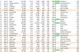 SaaS Acquisition Multiples through Q1 2025