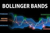 Bollinger Bands Scalping Strategy