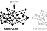 A Layman’s Bridge to Mathematics — Part 5