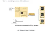 Apache Airflow Architecture