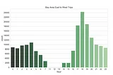 A Traffic Demand Analysis Method for Urban Air Mobility