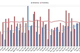 Agile Estimation Deep Dive - 3: How to Estimate