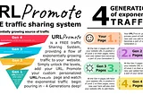 URLPromote Free Traffic Sharing Exchange