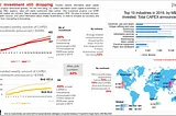 Capital expenditure in 2020 — Coronavirus impact