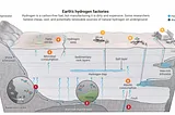 More Difficult Than It Seems — The Potential of White Hydrogen