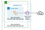 Egress-Only Internet Gateways in AWS: IPv6’s Answer to NAT Gateways