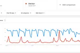 Google Trends: 2020 Presidential Election; R&B Singers Brandy and Monica Break Social Media