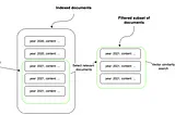 Graph-based Metadata Filtering for Improving Vector Search in RAG Applications