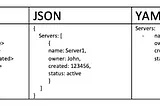 The Comprehensive Guide to YAML, JSON, TOML, HCL (HashiCorp ), XML & differences