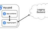 Sidecar Containers in Kubernetes