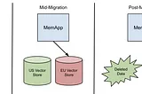 picture of stages of migration: