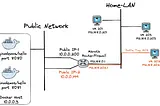 MikroTik VRFs — VRF-Lite, Route-Leaking and Mangle Routing-Marks