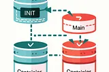 Understanding Init Containers and Sidecar Containers in Kubernetes