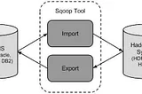 Apache Sqoop Tutorial